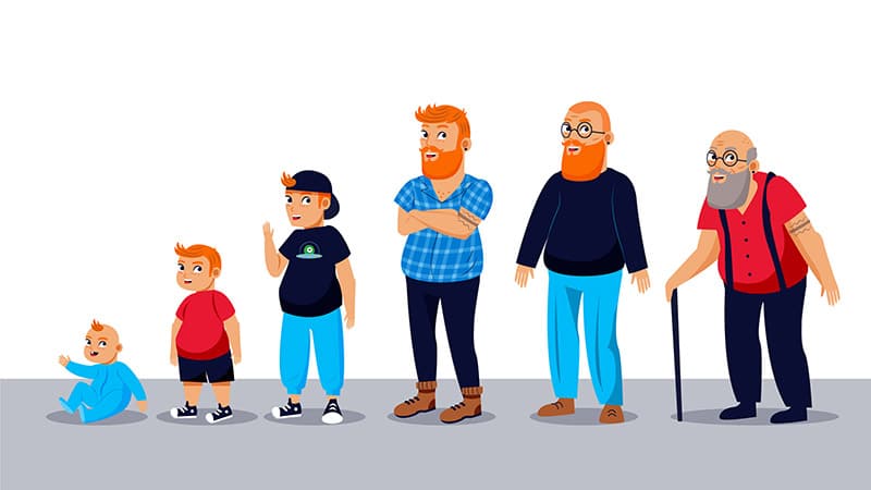 Evolution of man young to old